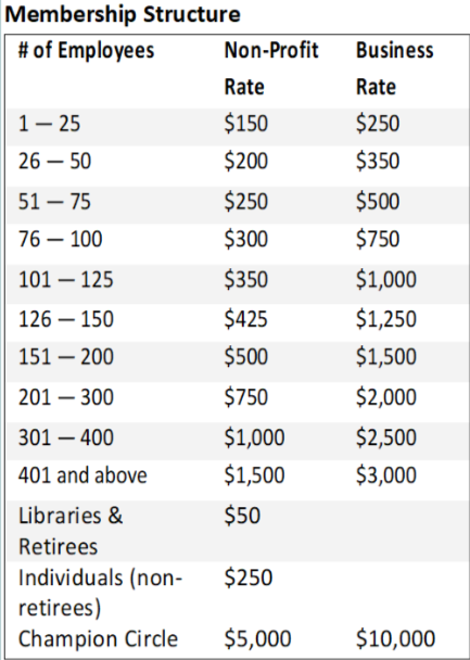 MDF Membership Structure